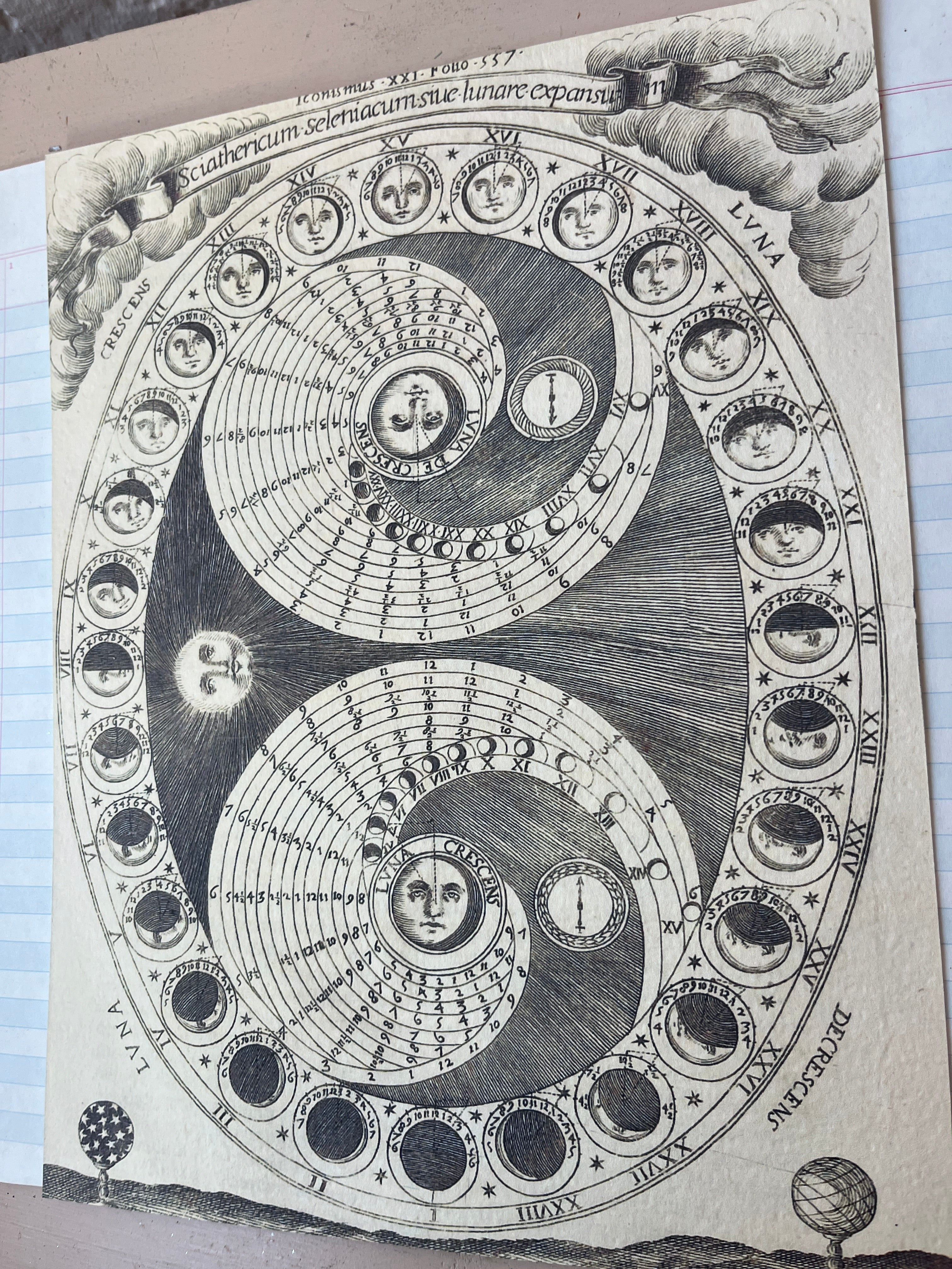 Celestial Charts Art Prints